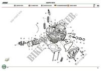 CYLINDER HEAD for Benelli IMPERIALE 400 (E4) (L9-M0) 2019